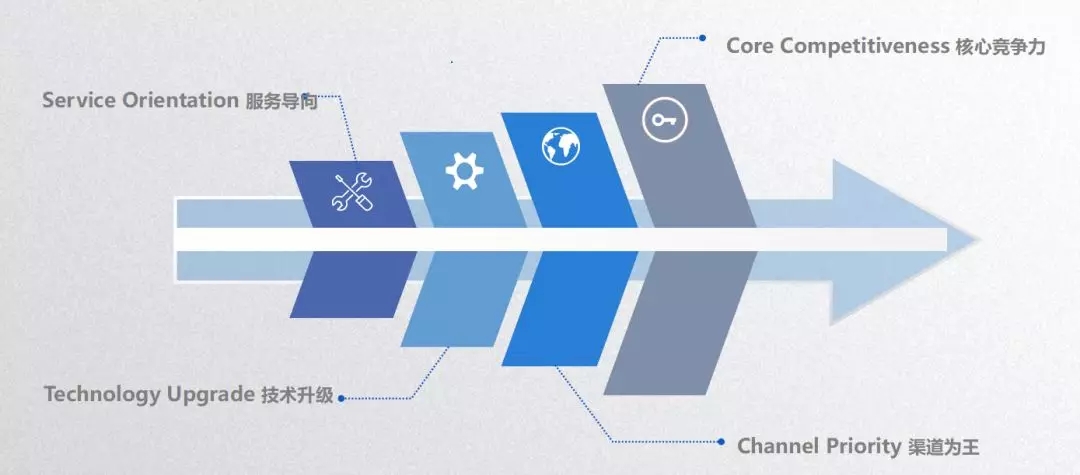 EMC易倍(中国区)体育官方网站